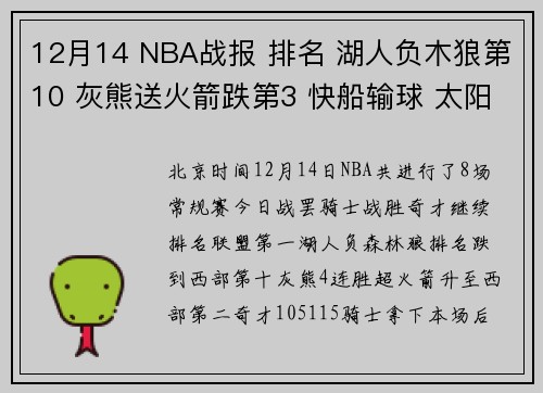 12月14 NBA战报 排名 湖人负木狼第10 灰熊送火箭跌第3 快船输球 太阳胜
