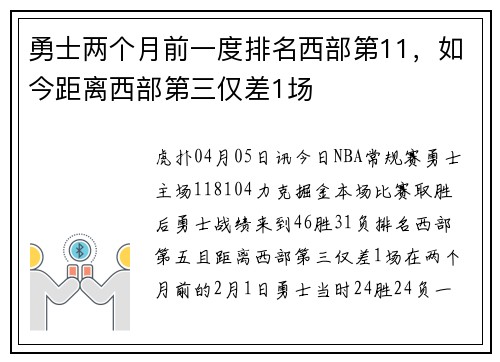 勇士两个月前一度排名西部第11，如今距离西部第三仅差1场